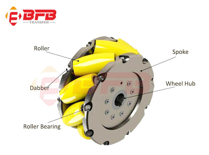 Mecanum Wheel